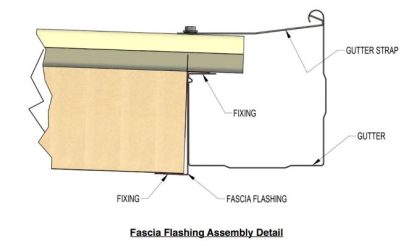 Fascia AIP Max