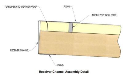 Receiver Channel