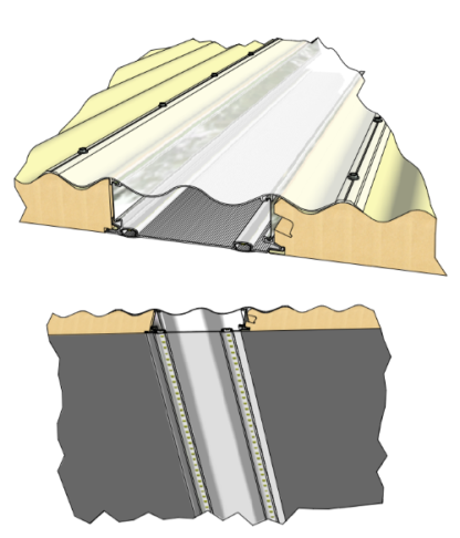 Skylight - Including LED - White Only